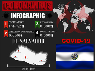 El Salvador Coronavirus COVID-19 outbreak infograpihc. Pandemic 2020 vector illustration background. World National flag with country silhouette, data object and symbol