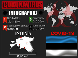 Estonia Coronavirus COVID-19 outbreak infograpihc. Pandemic 2020 vector illustration background. World National flag with country silhouette, data object and symbol
