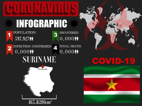 Suriname Coronavirus COVID-19 outbreak infograpihc. Pandemic 2020 vector illustration background. World National flag with country silhouette, data object and symbol