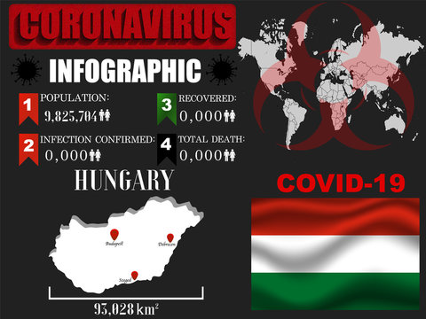 Hungary Coronavirus COVID-19 outbreak infograpihc. Pandemic 2020 vector illustration background. World National flag with country silhouette, data object and symbol