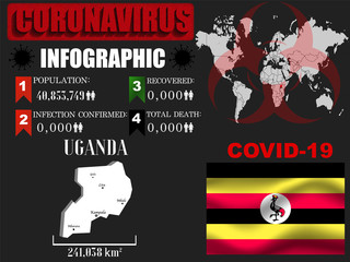 Uganda Coronavirus COVID-19 outbreak infograpihc. Pandemic 2020 vector illustration background. World National flag with country silhouette, data object and symbol