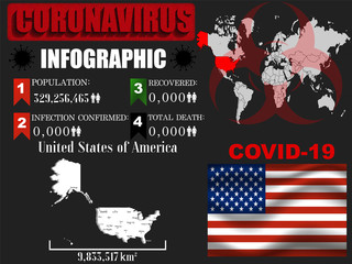 USA, United States of America Coronavirus COVID-19 outbreak infograpihc. Pandemic 2020 vector illustration background. World National flag with country silhouette, data object and symbol