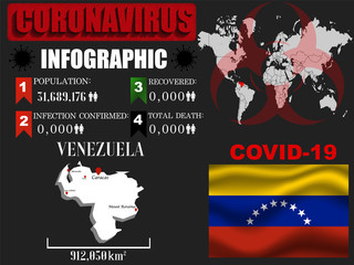 Venezuela Coronavirus COVID-19 outbreak infograpihc. Pandemic 2020 vector illustration background. World National flag with country silhouette, data object and symbol