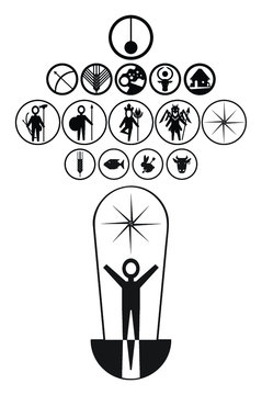 Divinit&agrave; ancestrali e civilizzazione