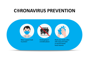 Important information and guidance to stay healthy from Covid-19, Coronavirus prevention