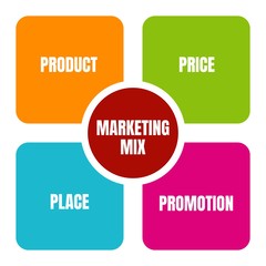 Product price place promotion - Marketing Mix - 4P. Business concept. Infographic chart. Vector illustration