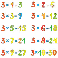 Multiplication table of funny numbers.
