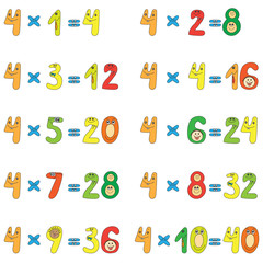 Multiplication table of funny numbers.
