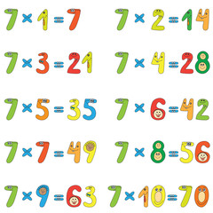 Multiplication table of funny numbers.