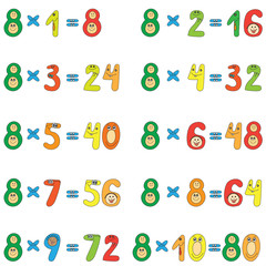 Multiplication table of funny numbers.