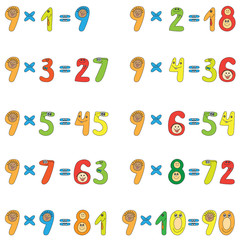 Multiplication table of funny numbers.