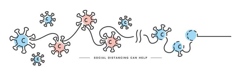 Social distancing can help break Corona virus chain handwritten line design info graphic white isolated background banner