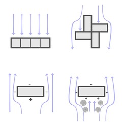 Venturi Effect - vector illustration