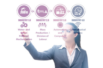 Industry 4.0 concept with various stages