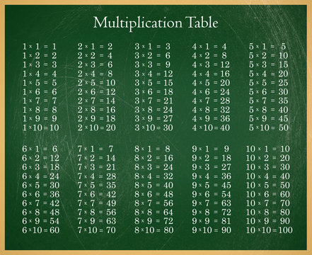 Table Multton