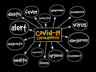 Coronavirus Covid-19 mind map, medical concept for presentations and reports