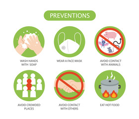 Icon of Coronavirus (COVID-19) preventions. corona virus outbreak. wash hands, wear face mask, eat hot foods and avoid going risk places. Health and Medical. Vector illustration.