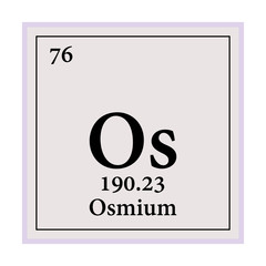 Osmium Periodic Table of the Elements Vector illustration eps 10