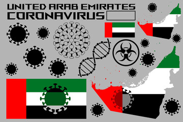 An illustration of the coronavirus, with the flags and territory of the country of the United Arab Emirates. Coronavirus cells, a genetic helix, and a biohazard sign.