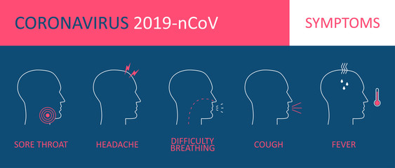 Coronavirus symptoms, 2019-nCoV. Healthcare and medicine infographic for coronavirus prevention with illustration and description of symptoms. Vector.