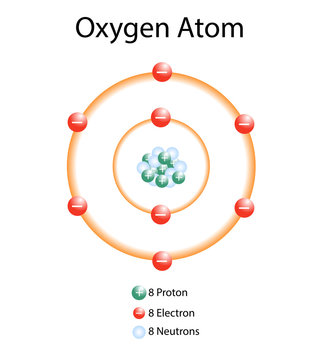 Illustration of the Oxygen atom