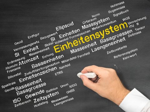 Einheitensystem