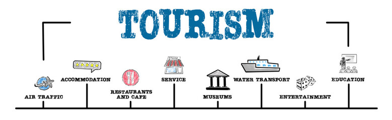 TOURISM. Air Traffic, Accommodation, Restaurants and Cafe, Museums concept