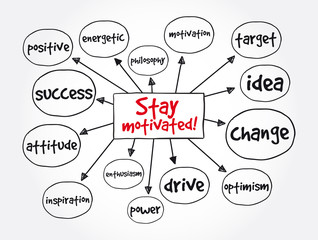 Stay motivated! mind map, concept for presentations and reports