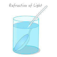 Refraction of light. Water in the glass, spoon looks bent. Lens effect and change of angle of light. Bending light rays. Physics experiment.  illustration Vector