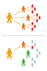 Immune or immunized people can stop an epidemic. If the number of immune people is large enough, the virus can no longer spread. Exponential growth is stopped. Illustration on white background. Vector - obrazy, fototapety, plakaty