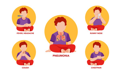 Symptoms felt by positive people affected by the corona virus. Various symptoms with perfect illustrations. Covid-19