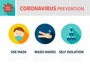 Coronavirus Prevention Infographic