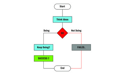 Vector of Basic programming flow chart