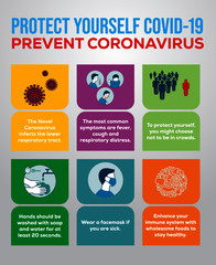 What is Coronavirus? / How to protect youself Covid-19 / Prevent nCov 2019 / Corona Virus Poster