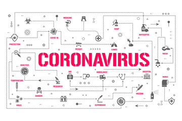 Coronavirus infographics elements. Human coronavirus CoV symptoms and risk factors. Health, hygiene and medical vector illustration. CoVID-19 virus outbreak spread icons. Vaccine Search and Research