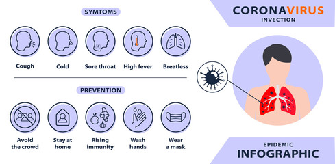 coronavirus pandemic infographic. symptoms infection. preventive measure. covid 19. 2019-nCov wuhan China. warning information