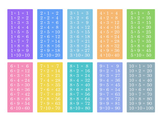 Colorful multiplication table between 1 to 10.Learning material for primary school students
