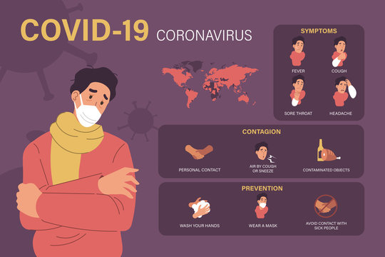 Covid-19 coronavirus or 2019-nCoV infographic. Symptoms, contagion and prevention with sick people wearing face mask illustration