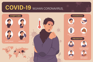 Wuhan coronavirus symptoms, transmission and prevention. Covid-19 or 2019-nCoV infographic