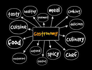 Gastronomy mind map, food concept for presentations and reports