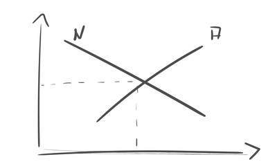 Business Angebot und Nachfrage Diagramm Betriebswirtschaft