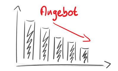 Angebot sinkt Wirtschaft Grafik Schaubild Zeichnung Business Rückgang 