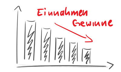 Einnahmen sinken Gewinn sinkt Diagramm Grafik Schaubild Krise Rezession