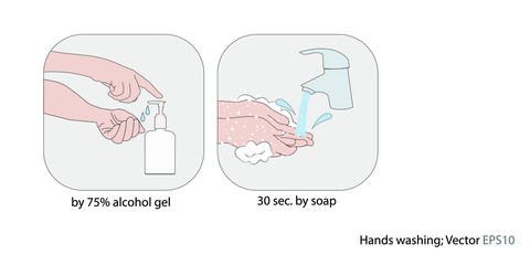 collection of hands washing by soap and alcohol gel, Coronavirus, virus covid-19 prevention illustration vector.	