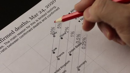 A man is considering a printed chart of the number of confirmed cases of virus infection and the total number of confirmed deaths from him. Draws information in red pencil. - Powered by Adobe