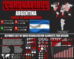Argentina Coronavirus COVID-19 bacteria outbreak. Pandemic 2020 vector background. World map, national flag, country silhouette, infographic, data base, design object,  template