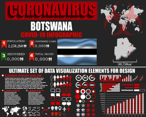 Naklejka premium Botswana Coronavirus COVID-19 bacteria outbreak. Pandemic 2020 vector background. World map, national flag, country silhouette, infographic, data base, design object, template