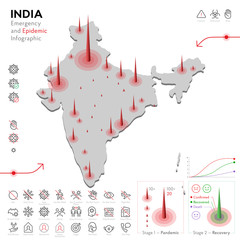 Map of India Epidemic and Quarantine Emergency Infographic Template. Editable Line icons for Pandemic Statistics. Vector illustration of Virus, Coronavirus, Epidemiology protection. Isolated