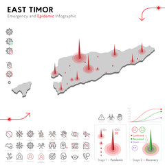 Map of East Timor Epidemic and Quarantine Emergency Infographic Template. Editable Line icons for Pandemic Statistics. Vector illustration of Virus, Coronavirus, Epidemiology protection. Isolated