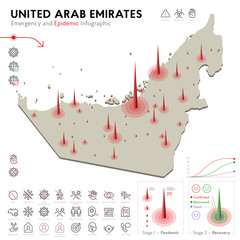 Map of United Arab Emirates Epidemic and Quarantine Emergency Infographic Template. Editable Line icons for Pandemic Statistics. Vector illustration of Virus, Coronavirus, Epidemiology protection.